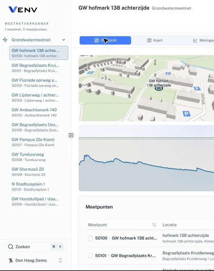 Navigatie, zoekfunctie en dashboardcontext in VENV
