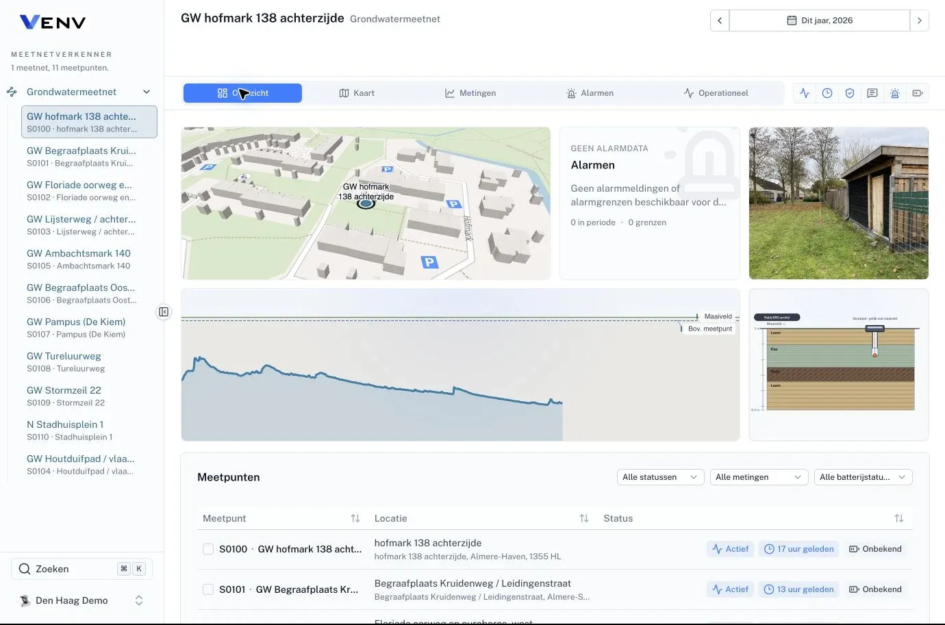 Overzicht van het gemeentelijke portal met kaart, metingen, foto, infographic en meetpunten
