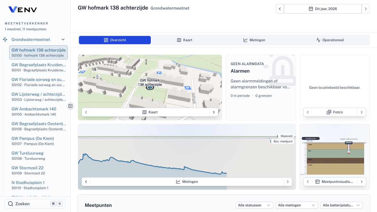 Overzicht van een echt grondwatermeetpunt in ViewEnvision 3 met kaart, grafiek, infographic en meetpuntenlijst.